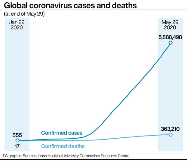 Coronavirus graphic