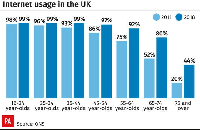 Internet usage in the UK 
