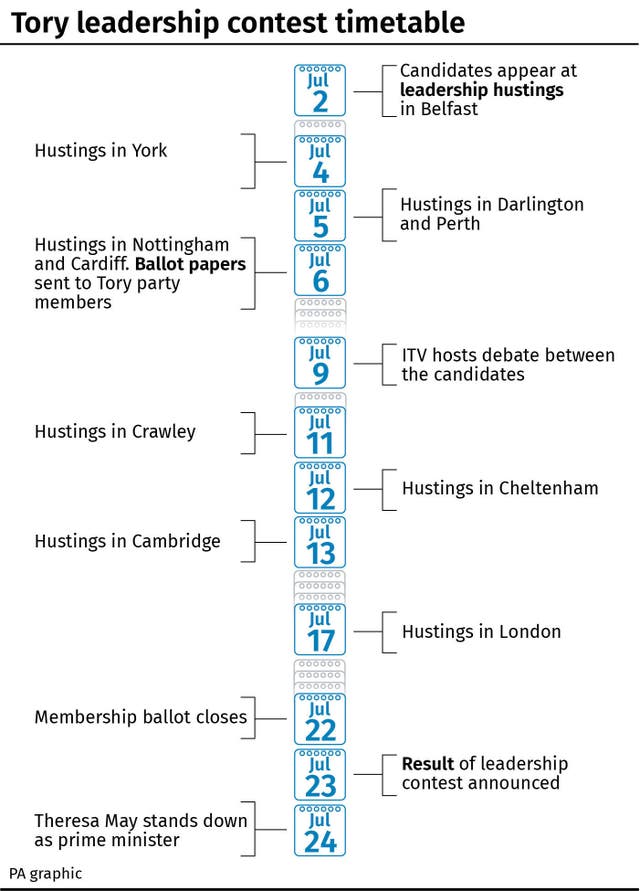 Tory leadership contest timetable