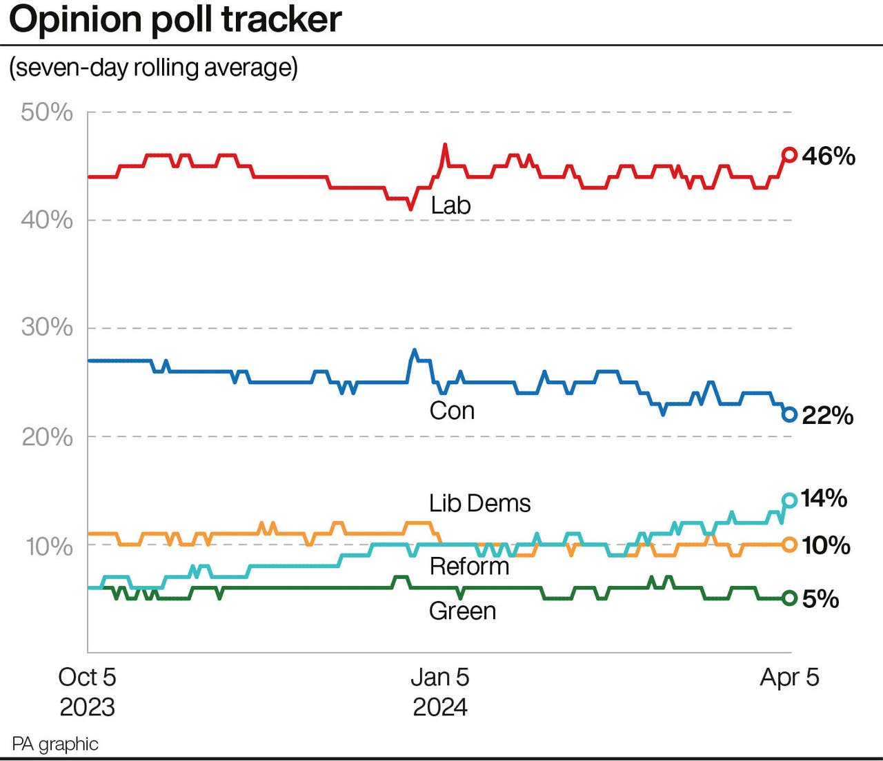 January 2025 election has not been ruled out, Dowden hints Ilford