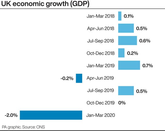 UK economic growth 
