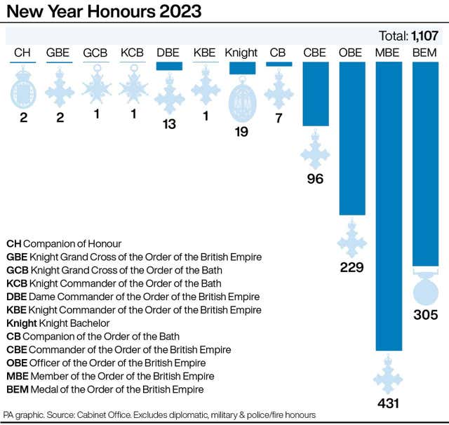 HONOURS Main