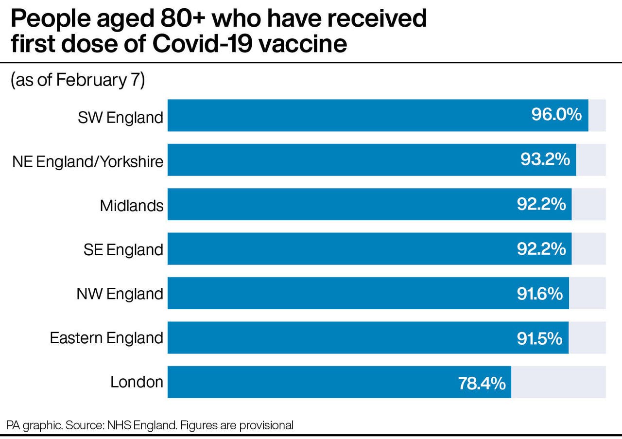 Latest Covid-19 vaccine figures, by nation and age group | Bradford ...