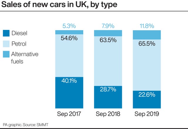 Sales of new cars in UK, by type
