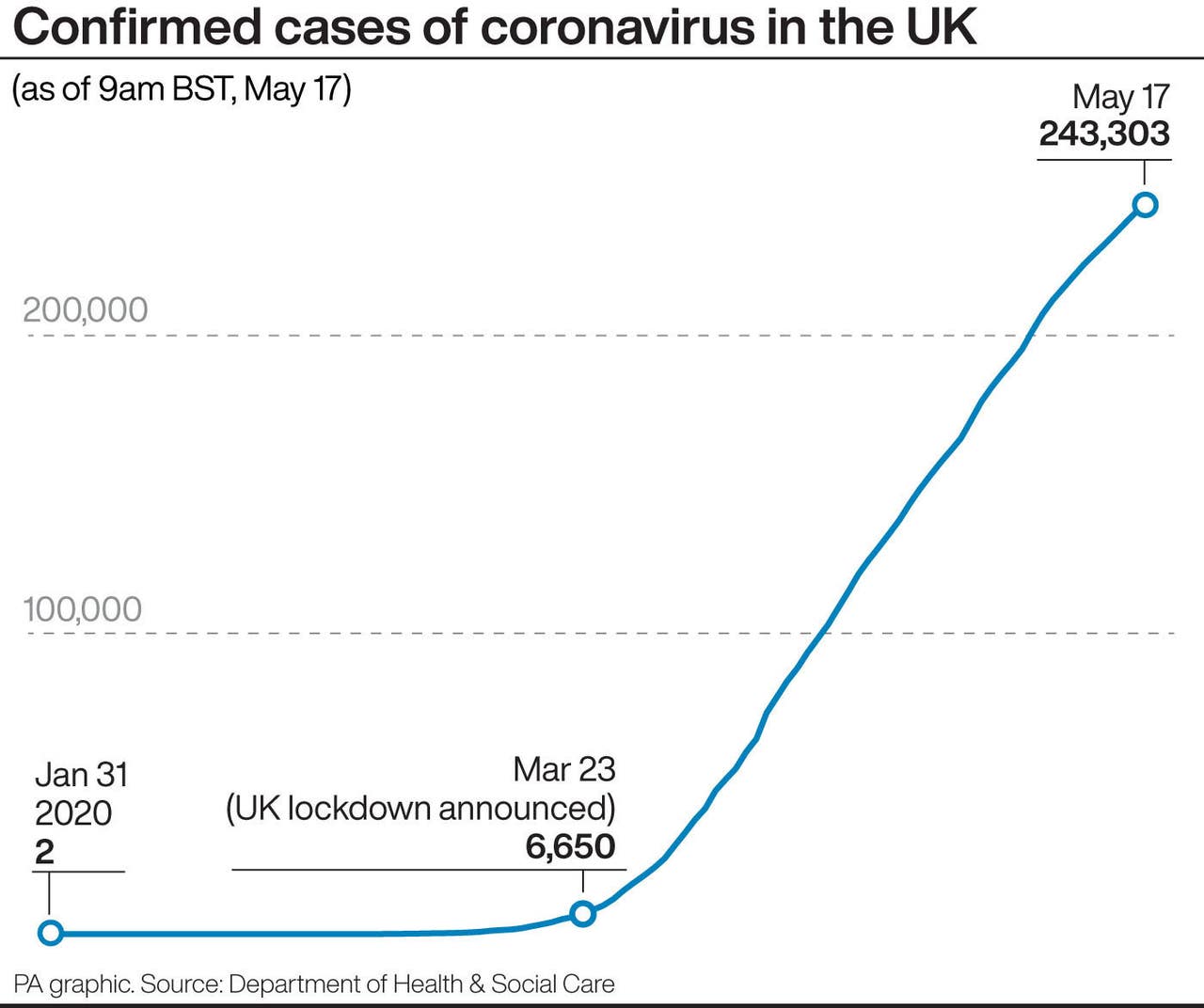 Loss of smell or taste added to NHS Covid19 symptoms list Bradford