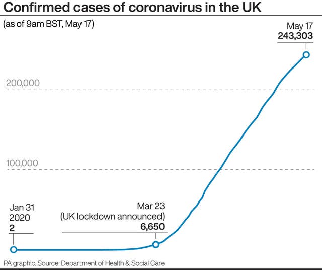 HEALTH Coronavirus