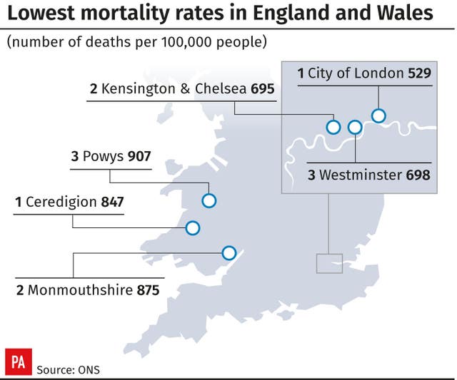 Lowest mortality rates in England and Wales
