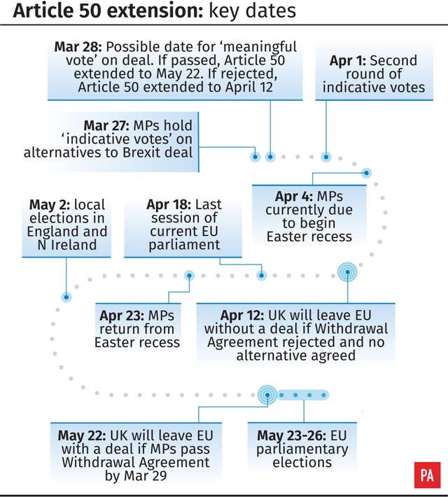 Article 50 extension: key dates