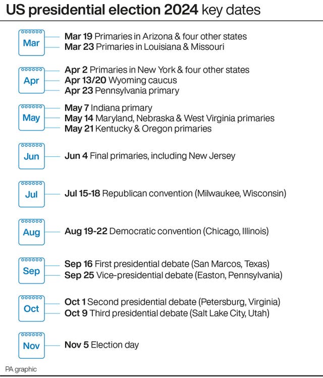 US election timeline