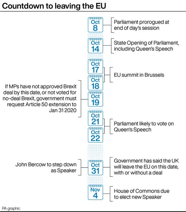 Countdown to leaving the EU