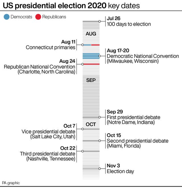 US Election