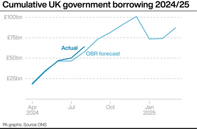 ECONOMY Borrowing