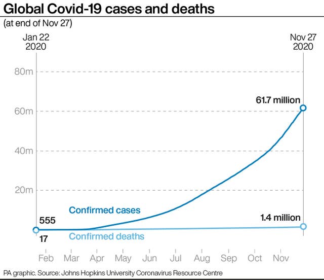 Global Covid-19 cases and deaths