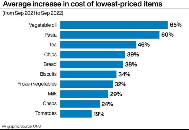 CONSUMER Prices