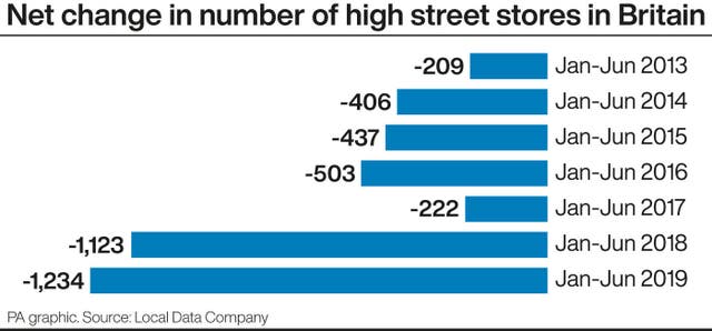 Net change in number of high street stores in Britain