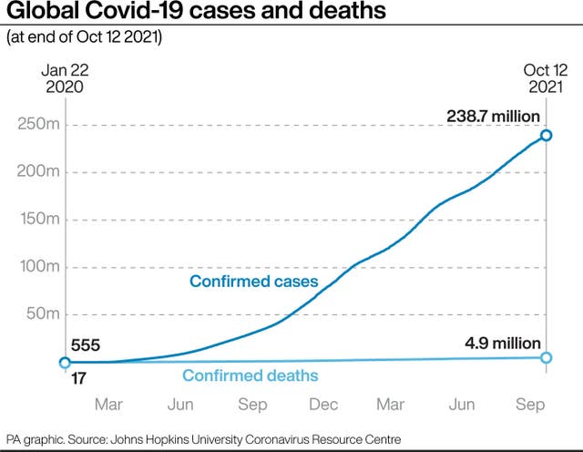 Coronavirus graphic