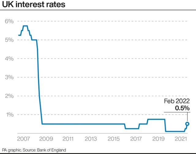 UK interest rates