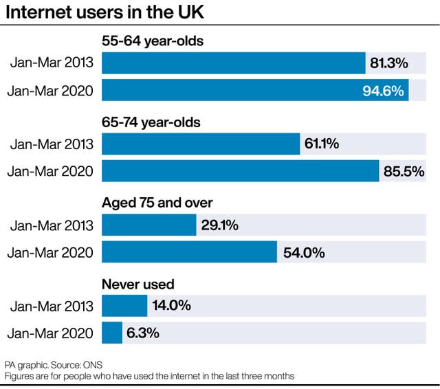 Internet users in the UK