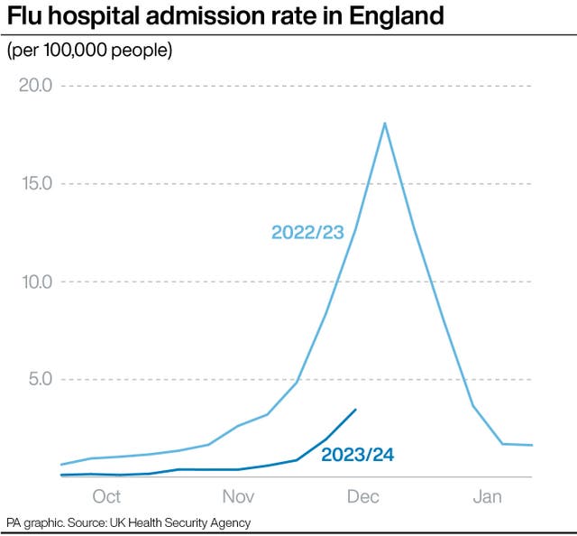 HEALTH NHS