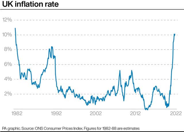 UK inflation rate