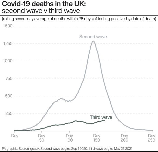 Coronavirus graphic