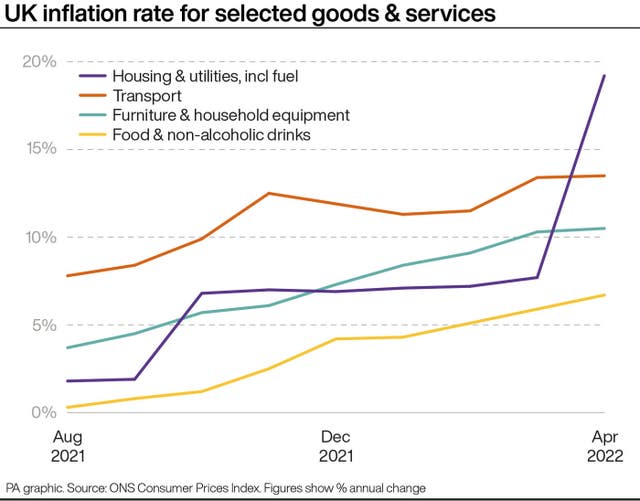 ECONOMY Inflation