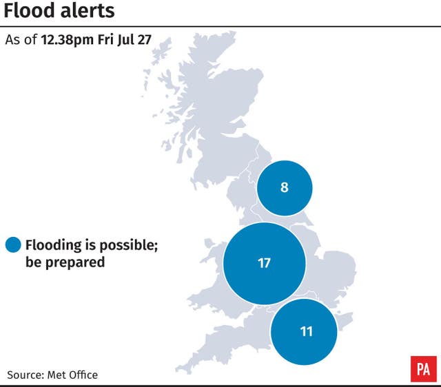 Flood alerts