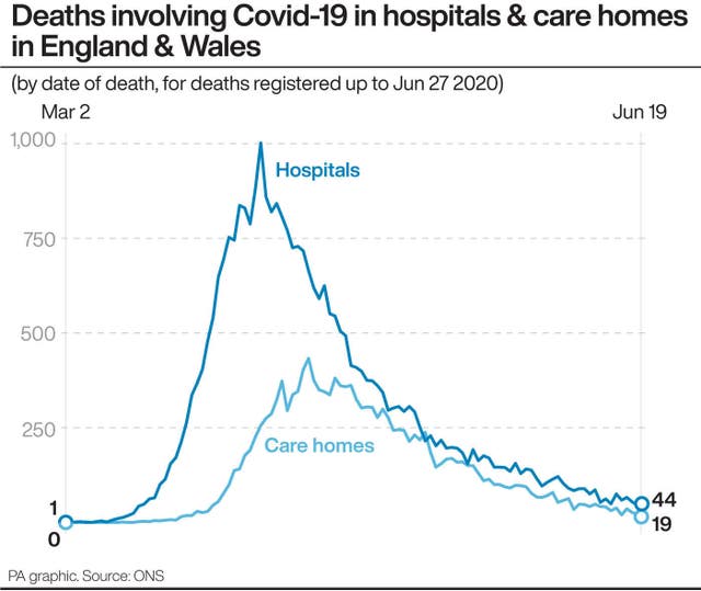 HEALTH Coronavirus ONS