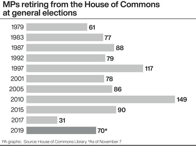 MPs retiring from the House of Commons at general elections