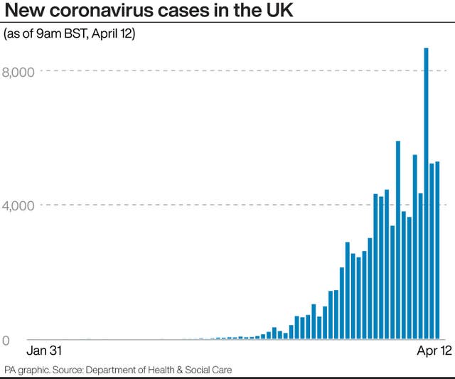 Coronavirus graphic