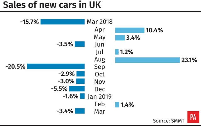 Sales of new cars in the UK