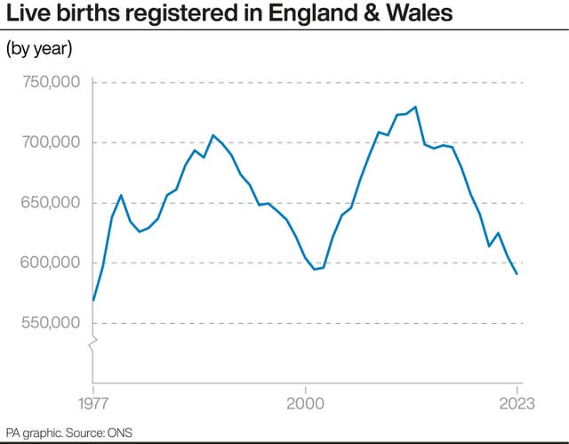 SOCIAL Fertility