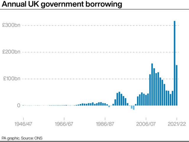 ECONOMY Borrowing