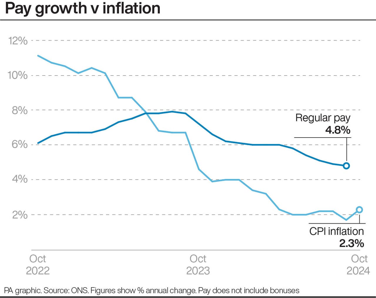 Why Has Inflation Increased And What Does It Mean For Households Express And Star 5954