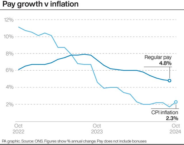 ECONOMY Inflation