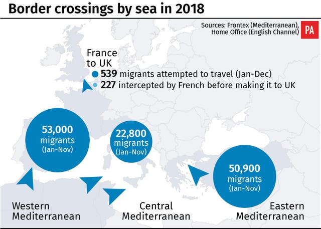 Border crossings by sea in 2018 