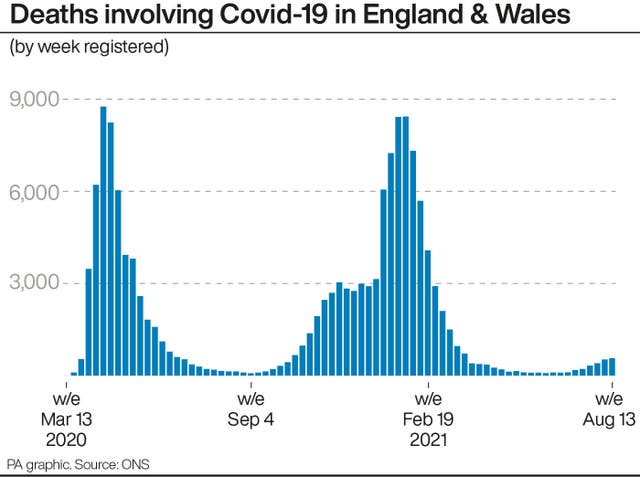 HEALTH Coronavirus Deaths