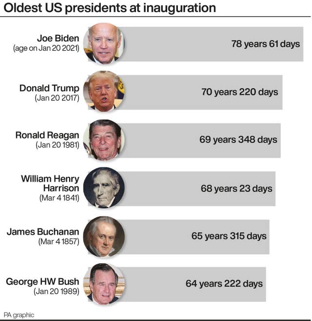 Oldest US presidents at inauguration