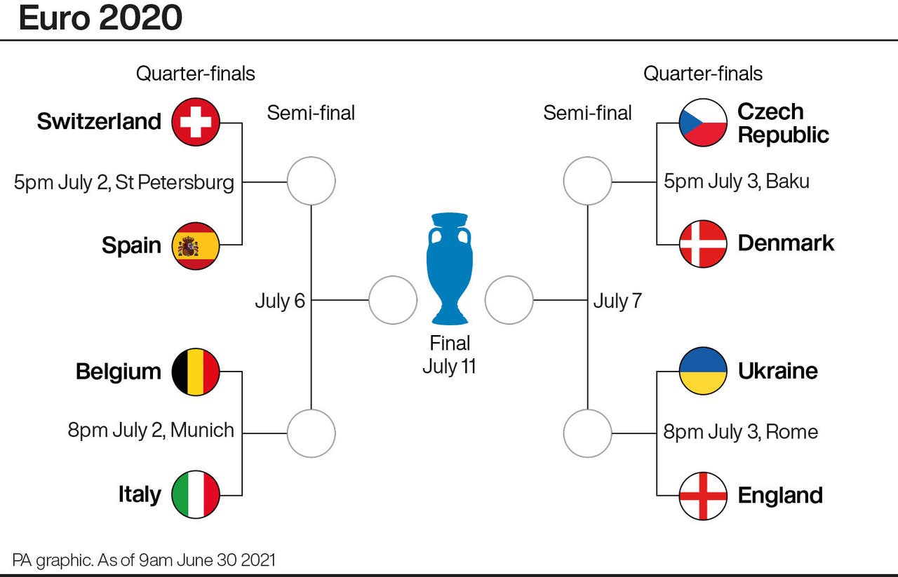 Euro 2020 matchday 21: Battle of the big guns as Belgium ...