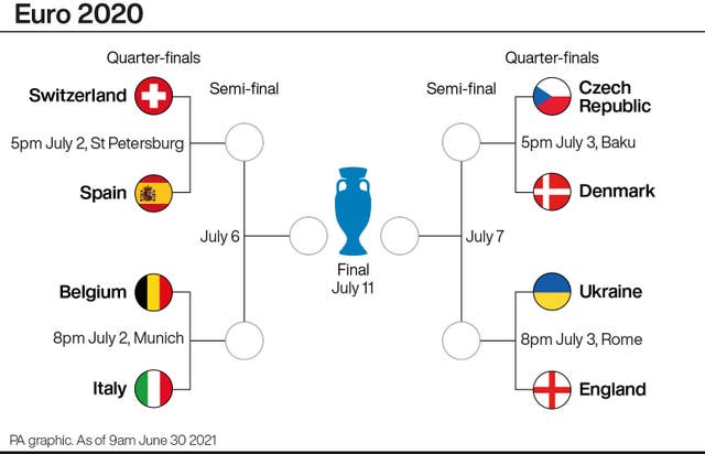 Euro 2020 quarter-final infographic