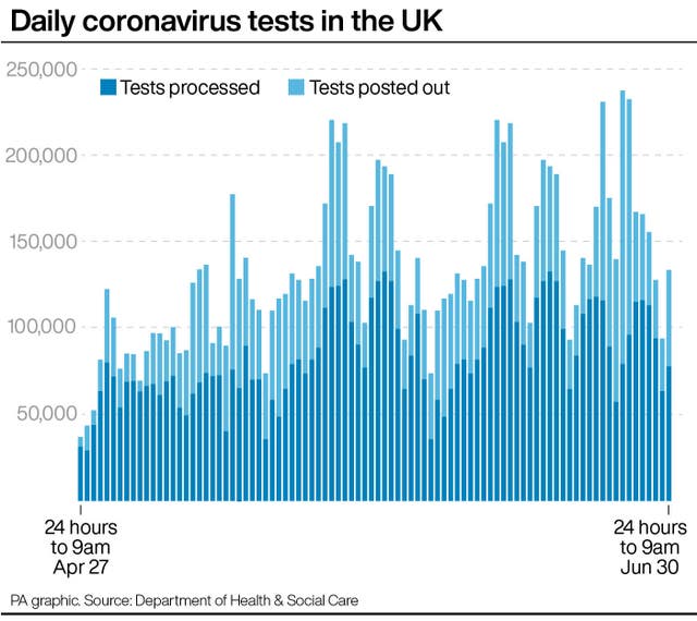 HEALTH Coronavirus