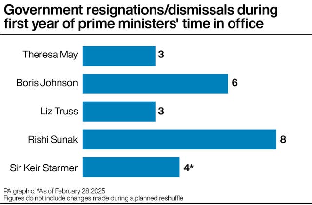 POLITICS Dodds Departures