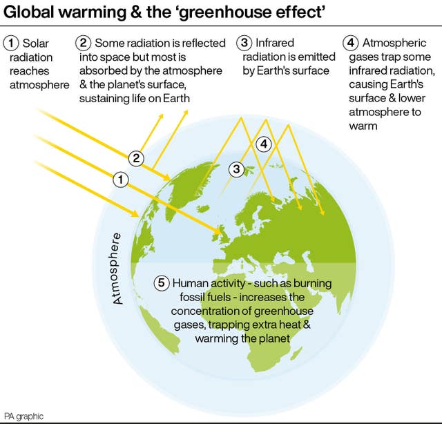 Global warming (PA Graphics)