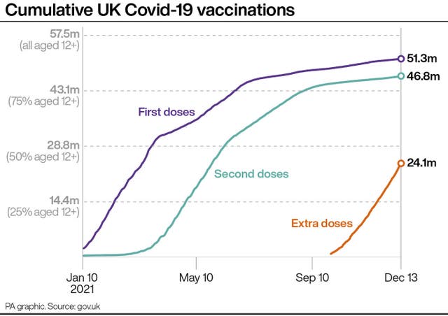 HEALTH Coronavirus Vaccinations