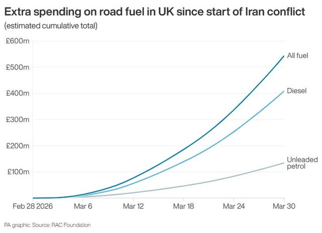 POLITICS Iran Fuel