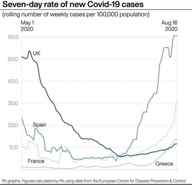 HEALTH Coronavirus Europe