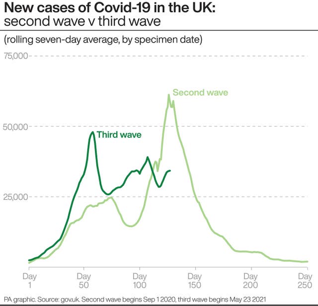 HEALTH Coronavirus ThirdWave