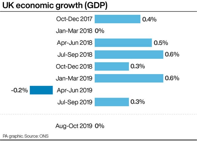 ECONOMY GDP