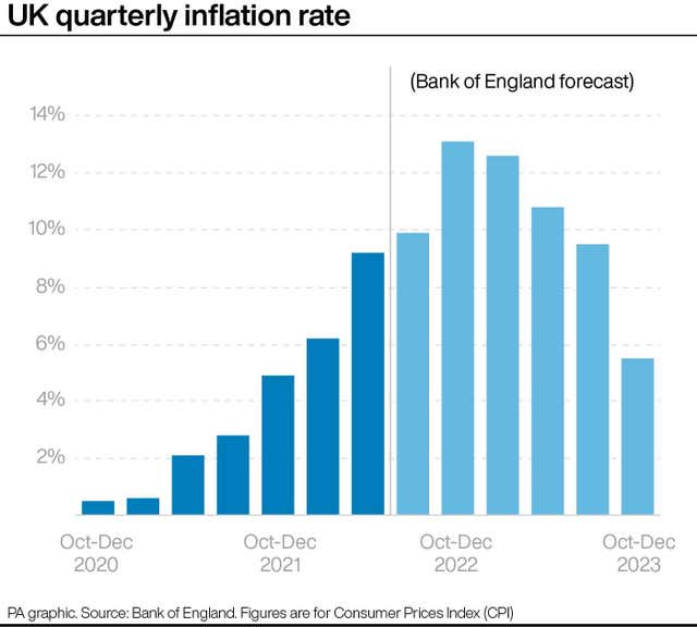 UK quarterly inflation rate