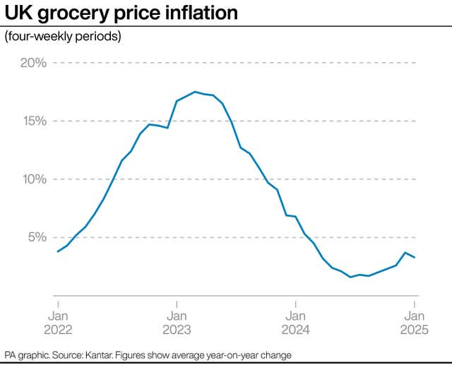 UK grocery price inflation